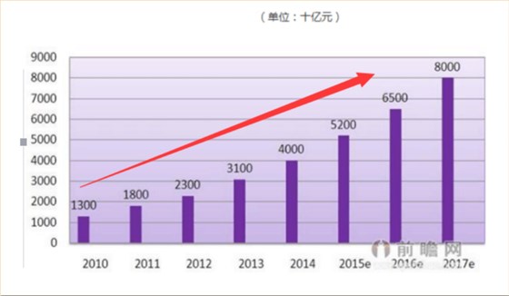 中空板趨勢圖 中空板趨勢圖