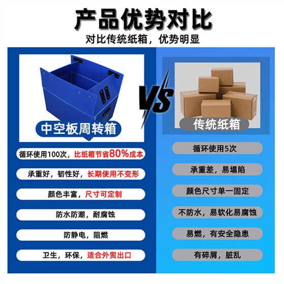 中空板箱與傳統紙箱對比