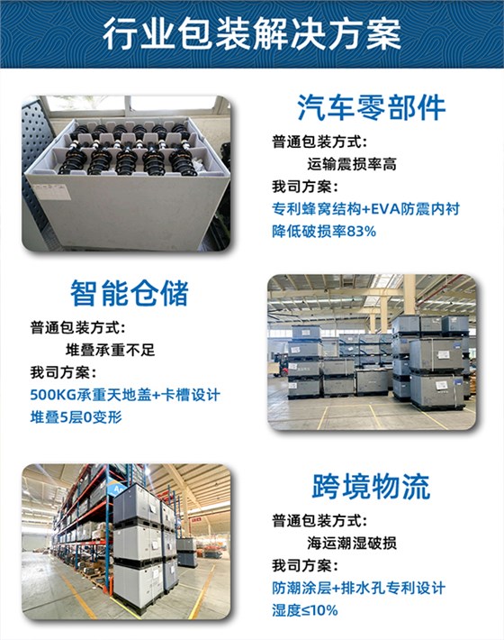 圍板箱專業(yè)定制設(shè)計