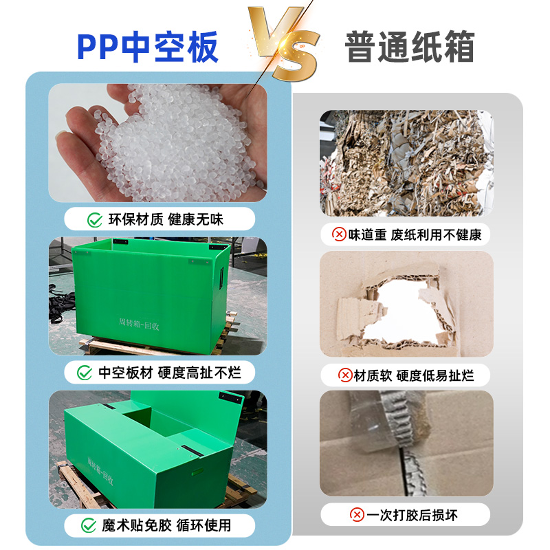 中空板箱優點多多！看看您是否也需要這樣的中空板周轉箱-匯源塑膠