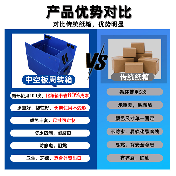 中空板箱與傳統紙箱對比